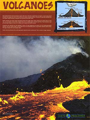 Volcano Poster with Diagram, Ring of Fire