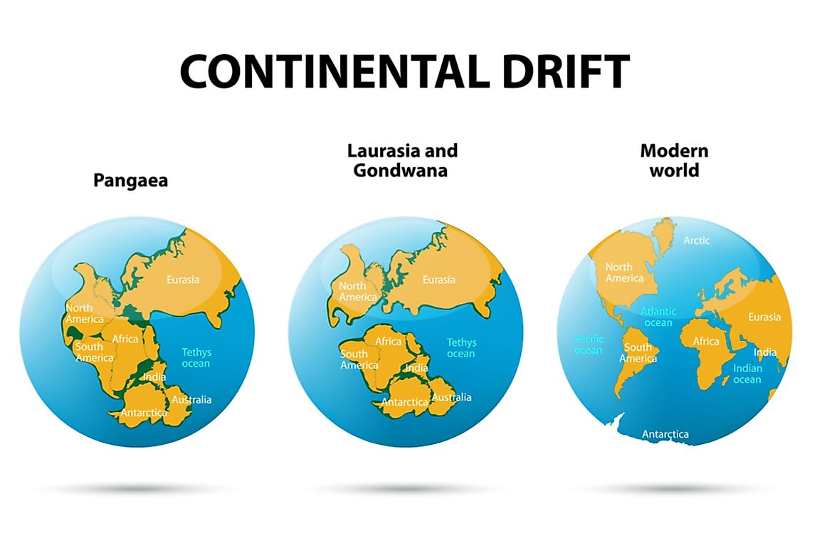 A diagram explaining continental drift. 