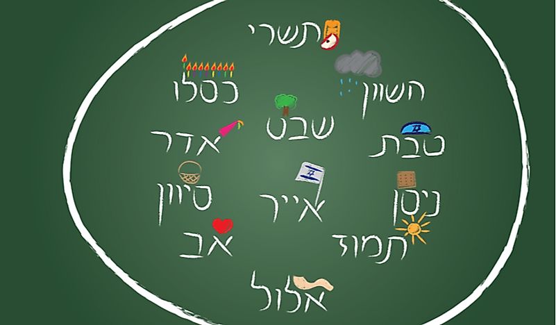 The Hebrew calendar. 