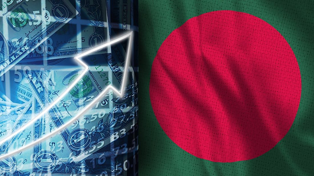 The economy of Bangladesh is categorized as emerging middle-income. 