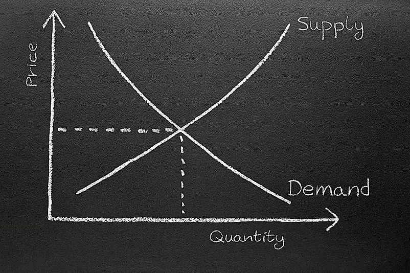 In market economies, the supply and demand for goods and services drives the price-quantity relationship.