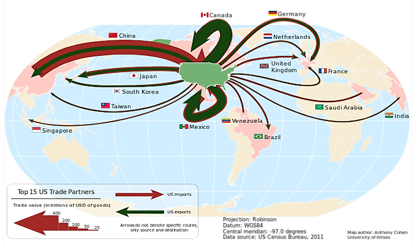 Flow map of US imports and exports to its top 15 trade partners.