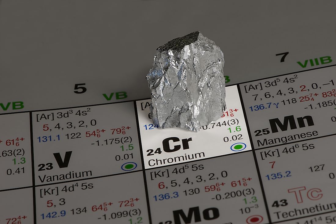 Chromium on the periodic table. 