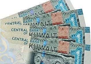 Kuwait forex reserves