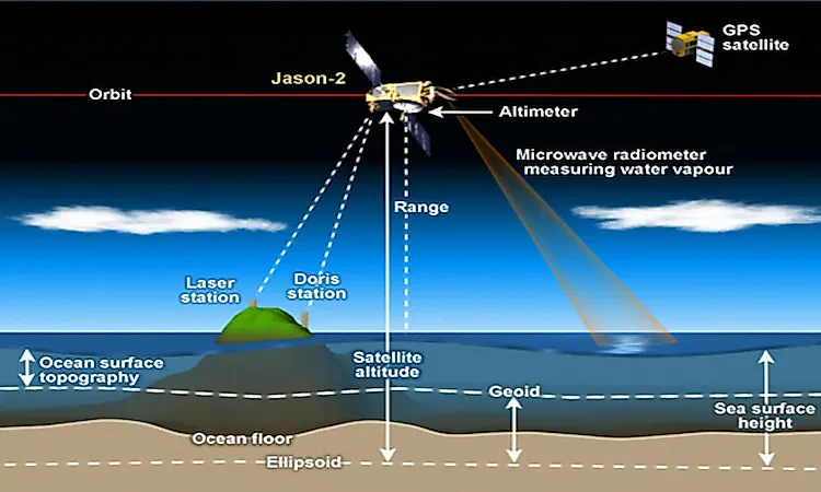 #2 How Much Of The Ocean Has Been Explored Till Now? -