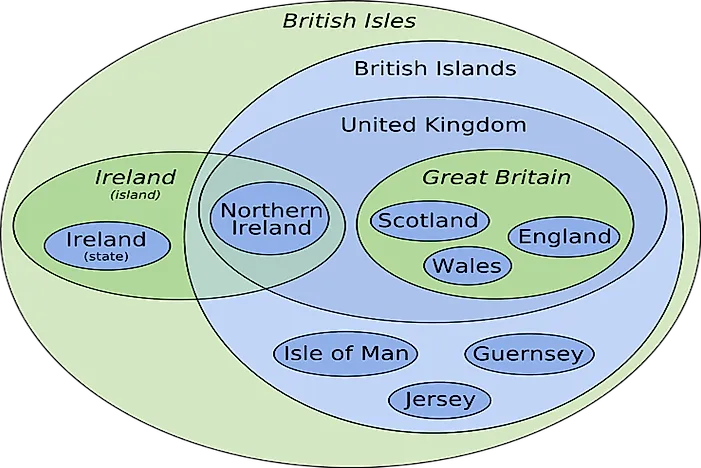 What Is The Difference Between United Kingdom, Great Britain, And England?