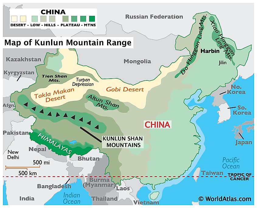 The Kunlun Mountain Range