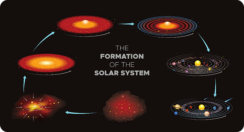 Formation of the Solar System
