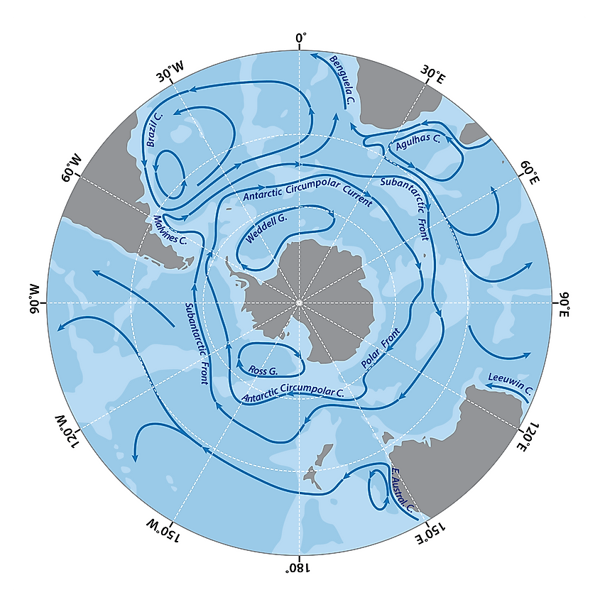 southern ocean current