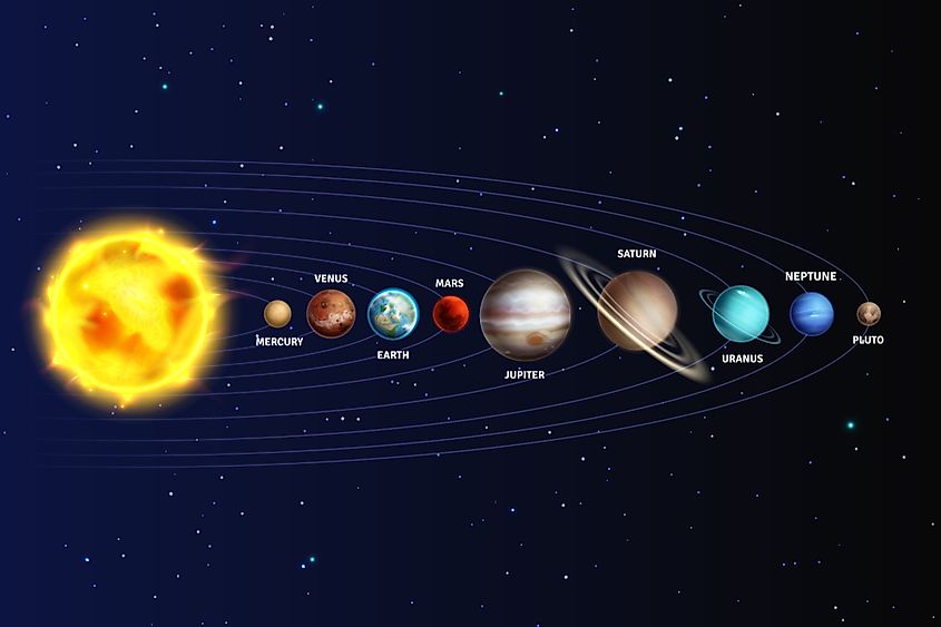 All of the other planets in the Solar System have a higher density than water.