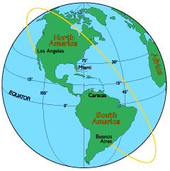 Mileage Chart Jamaica