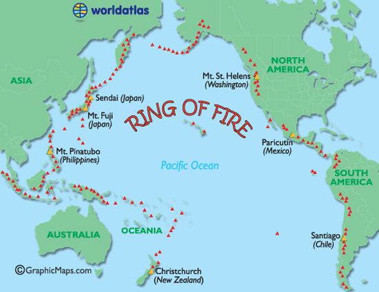 Ring Of Fire Chart