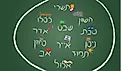 The Hebrew calendar. 