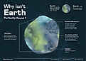 infographic showing why the earth is not perfectly round