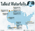 infographic showing the tallest waterfalls in the US