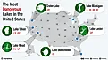 infographic showing the most dangerous lakes in the US