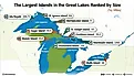 An infographic showing the largest islands in the Great Lakes ranked by size.