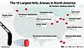 infographic showing the biggest hockey arenas in North America