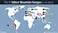 infographic showing the 10 tallest mountain ranges in the world