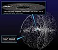 A Diagram of the Kuiper Belt and Oort Cloud Relative to Our Solar System, NASA