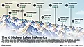 infographic showing the 10 highest elevation lakes in the US