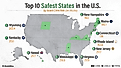 infographic showing the 10 safest states in the US