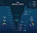 Mariana trench sea illustration. 