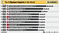 Infographic of The Busiest Airports In The World