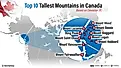 the tallest mountains in canada