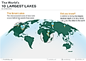 The 10 largest lakes in the world, ranked by surface area