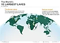 The 10 largest lakes in the world, ranked by surface area