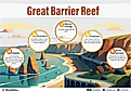 Great Barrier Reef infographic