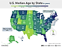 infographic showing median age by US state
