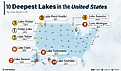 infographic showing the 10 deepest lakes in the US