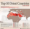 infographic showing the 10 driest countries in the world
