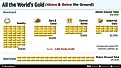 all the world's gold in an infographic