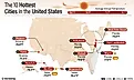 Infographic of the 10 Hottest Cities in the United States. 