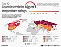 infographic showing The 10 Countries With Some Of The Biggest Temperature Swings
