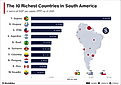 infographic showing the 10 richest countries in South America for 2025