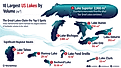 infographic showing the largest lakes in the US by volume