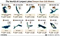 The World’s 10 Largest Lakes Deeper Than 500 Meters