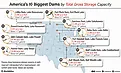 An infographic showing America's 10 biggest dams by total gross storage capacity.