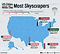 infographic showing the 5 cities with the most skyscrapers in the US