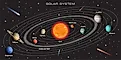 An illustration of the planets in our solar system.