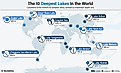 the deepest lakes in the world