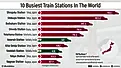 infographic showing the 10 busiest train stations in the world