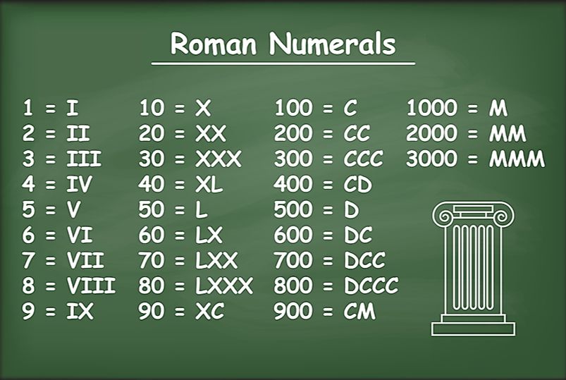 Roman Numerals Chart 1 1000 Printable