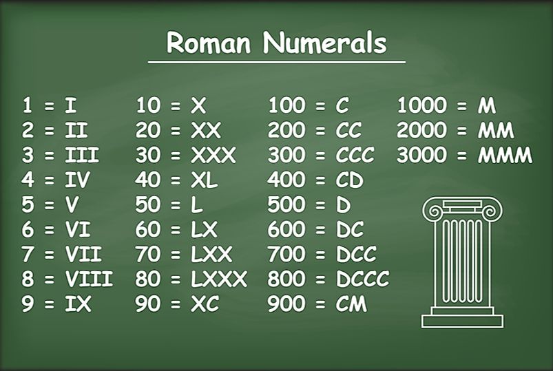 Urutan Angka Romawi 1 Sampai 100 Beserta Penulisannya Kumparan Com - Riset