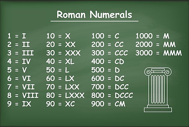 Lv Means What In Roman Numerals IUCN Water