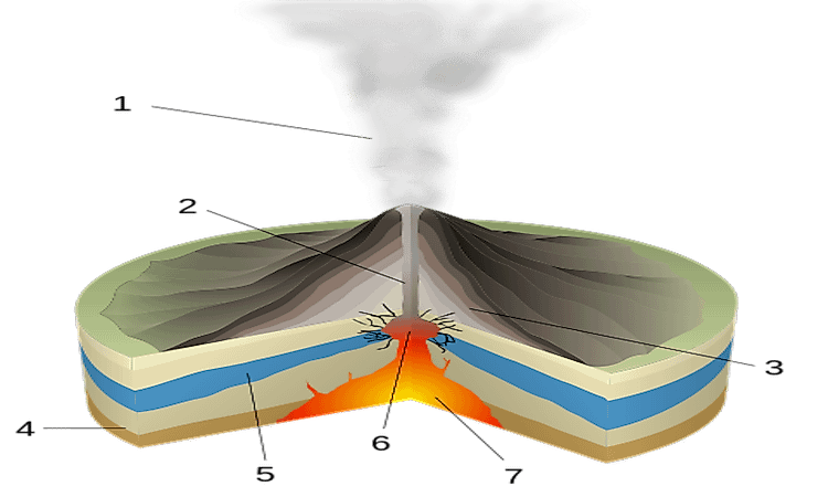What Is A Phreatic Eruption?